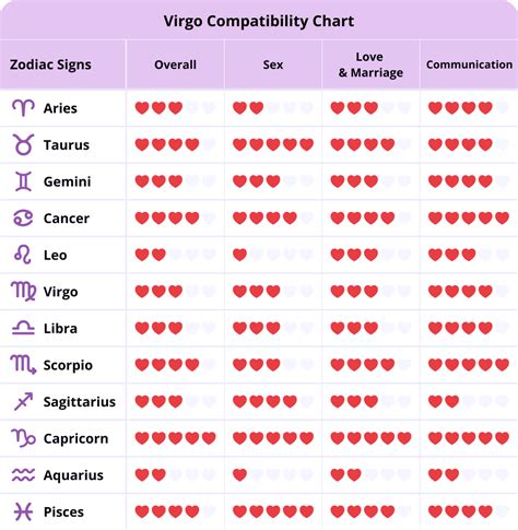 star signs most compatible with virgo